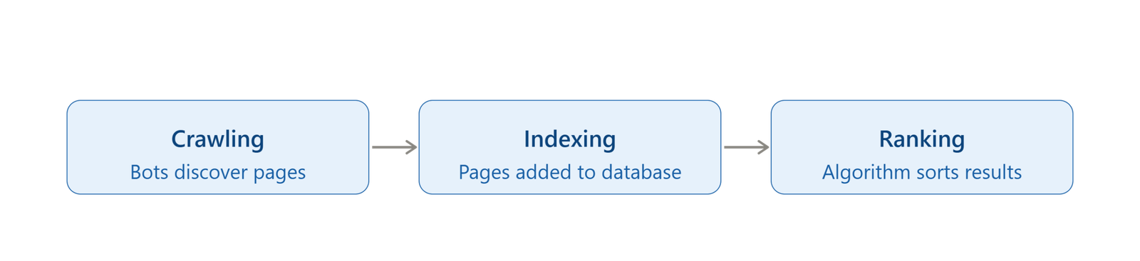 seo_crawling_indexing_ranking