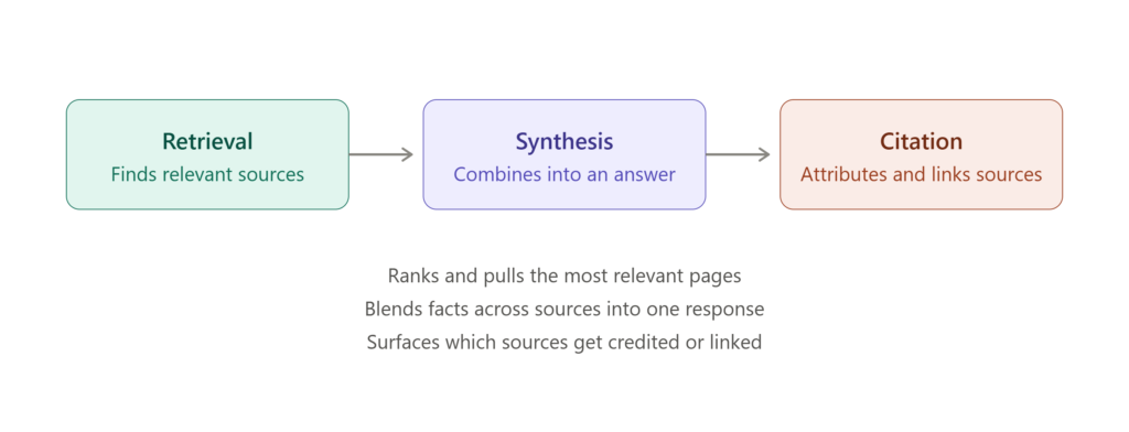 geo_retrieval_synthesis_citation